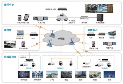 全方位守護，專業可信賴 高效安全系統監控服務解決方案