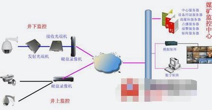 煤礦安全監控系統的結構組成、功能實現與安全系統監控服務